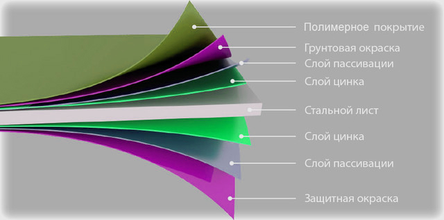 состав профлиста