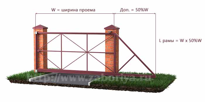 Расчет длины каркаса откатных ворот, схема